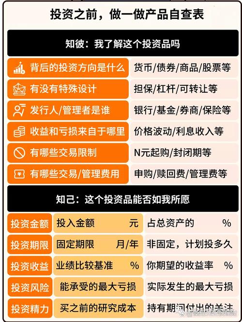 Token应用中组合投资工具可优化理财、降低风险，如何配置？